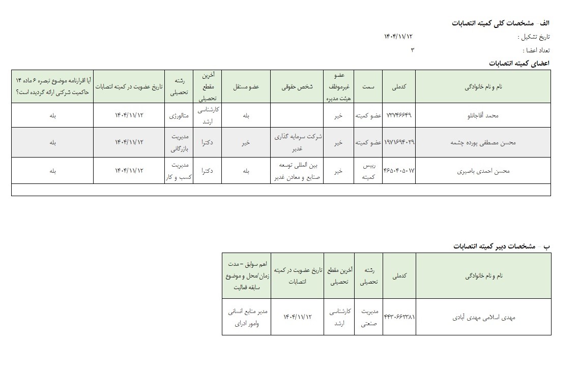 Responsive Image